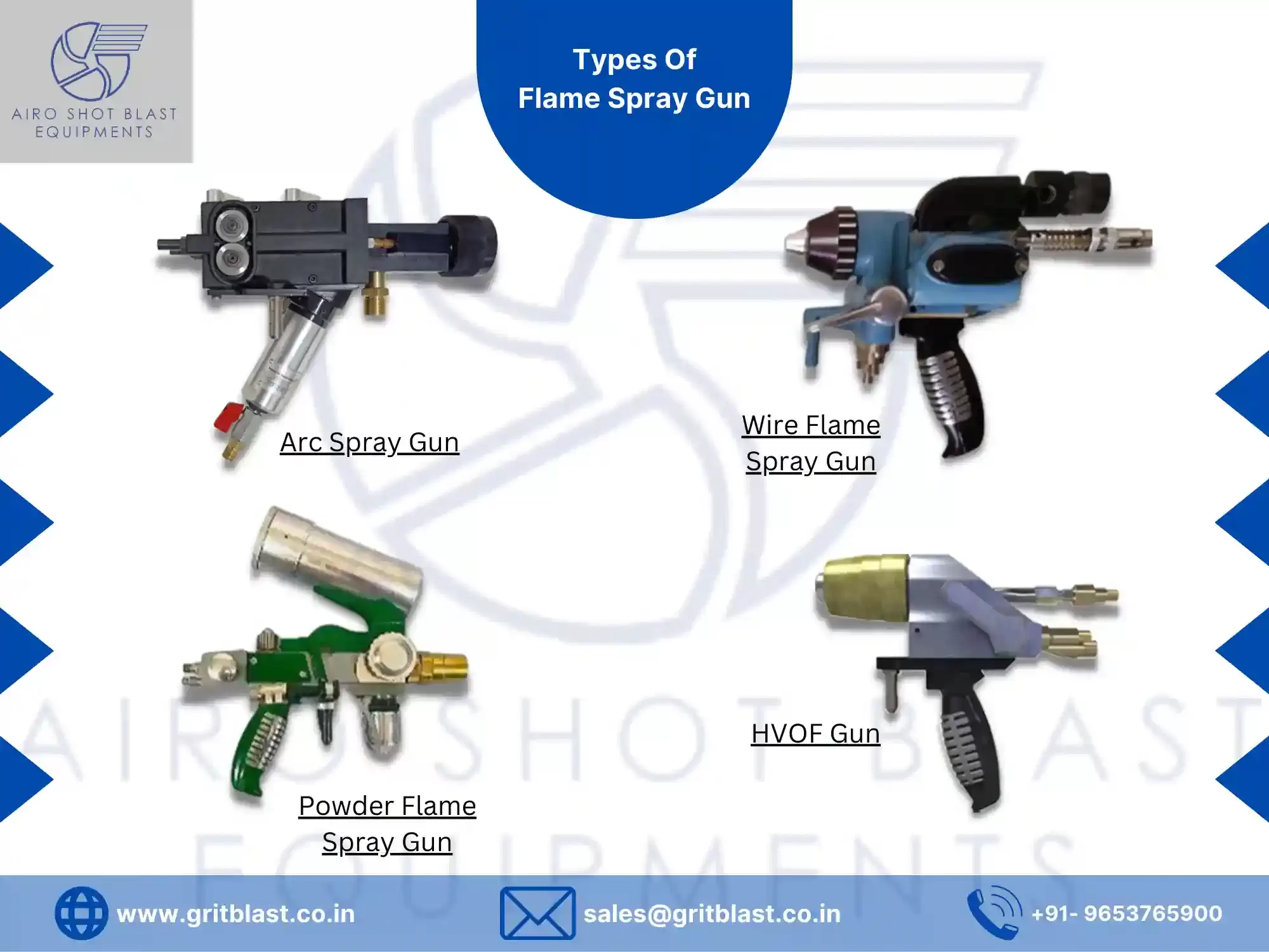 Types of Flame Spray Guns